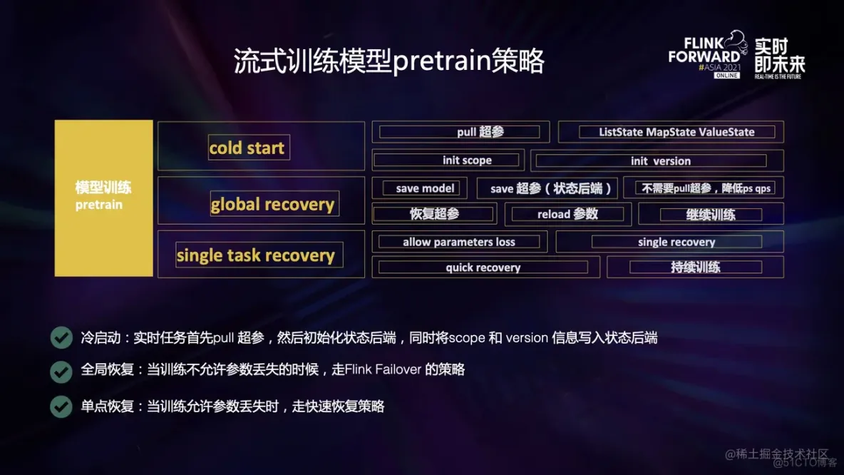 Alink、Tensorflow on Flink 在京东的应用_Flink_14